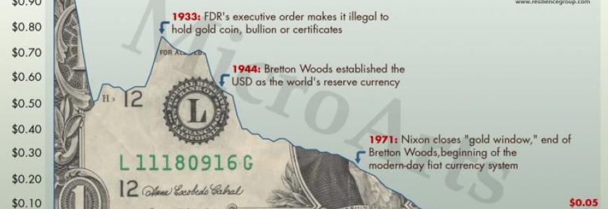 USdollar.jpg