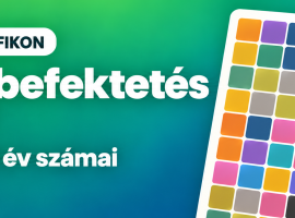 befektetes hozamok