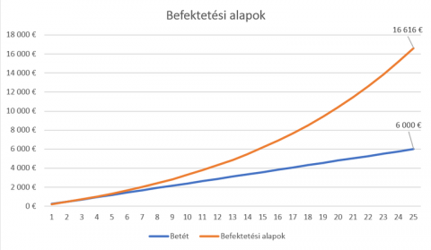befektetesi_alapok.png befektetesi_alapok.png