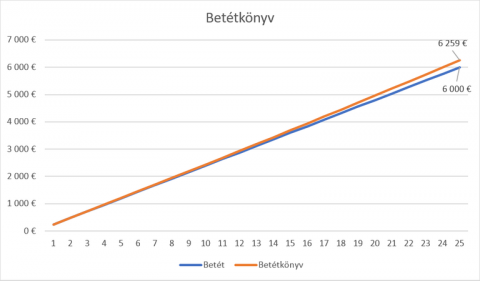 betetkonyv.png betetkonyv.png
