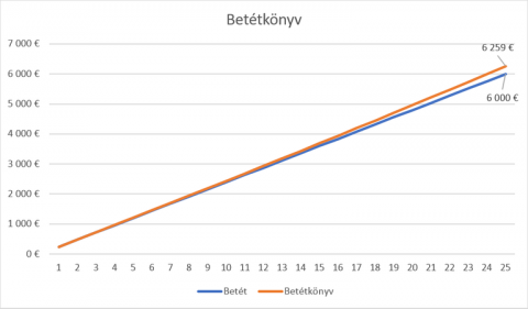 betetkonyv.png