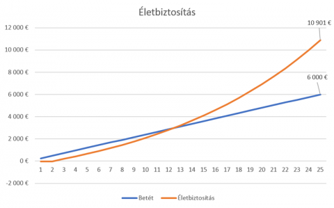 eletbiztositas.png eletbiztositas.png