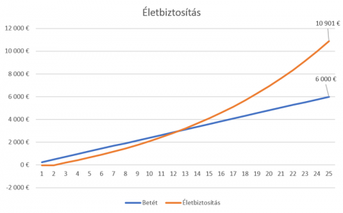 eletbiztositas.png