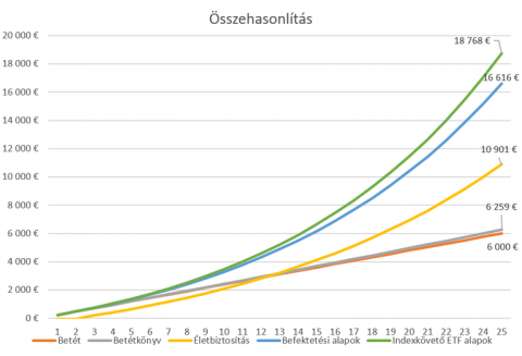összegzés.png összegzés.png