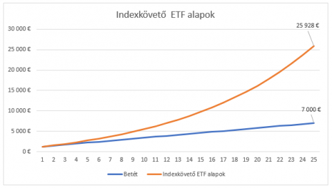 hogyan sporolj a gyermekednek illusztracio 2..png