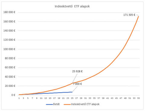 hogyan sporolj a gyermekednek illusztracio 3..png