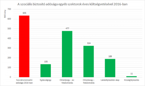 Szocialis-biztosito-adosag.png