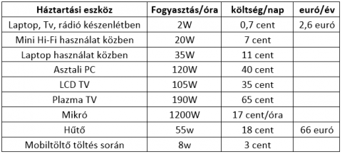 Aramfogyasztas-eszkozok-2.png Aramfogyasztas-eszkozok-2.png