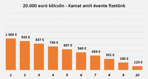 hitelkamat.png