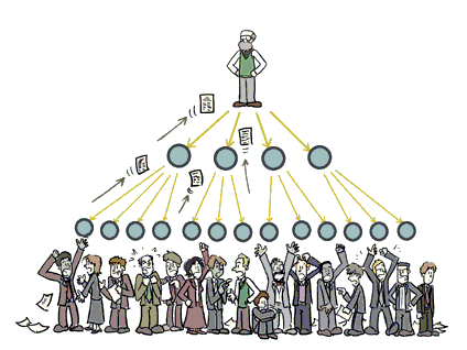 A Ponzi-séma ábrázolása, ami szintén piramisjáték a maga értelmében.