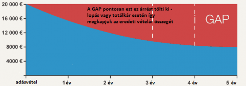 gap_sk.png
