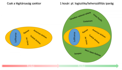 diverzifikacio-ketto.png