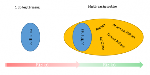 diverzifikacio.png diverzifikacio.png